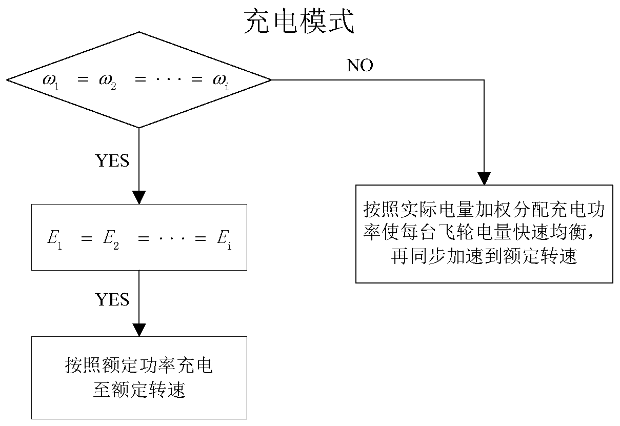 Control method of energy storage flywheel parallel array system