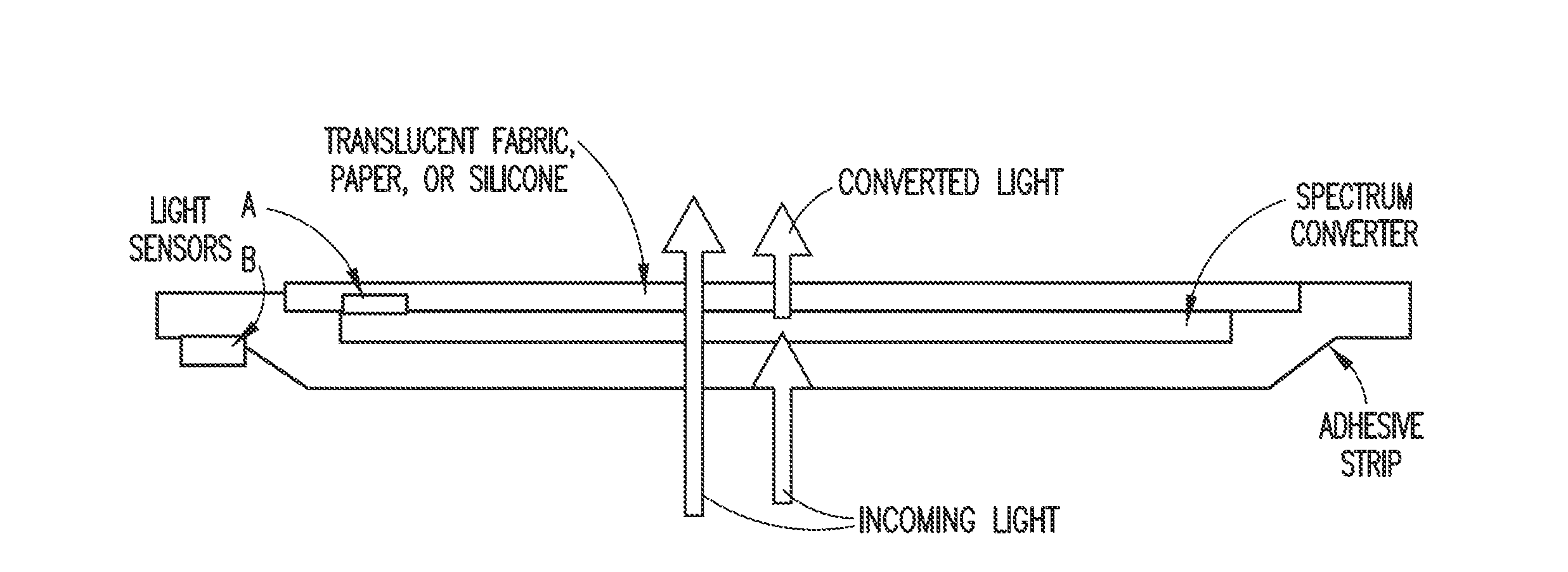 Ambient spectrum light conversion device