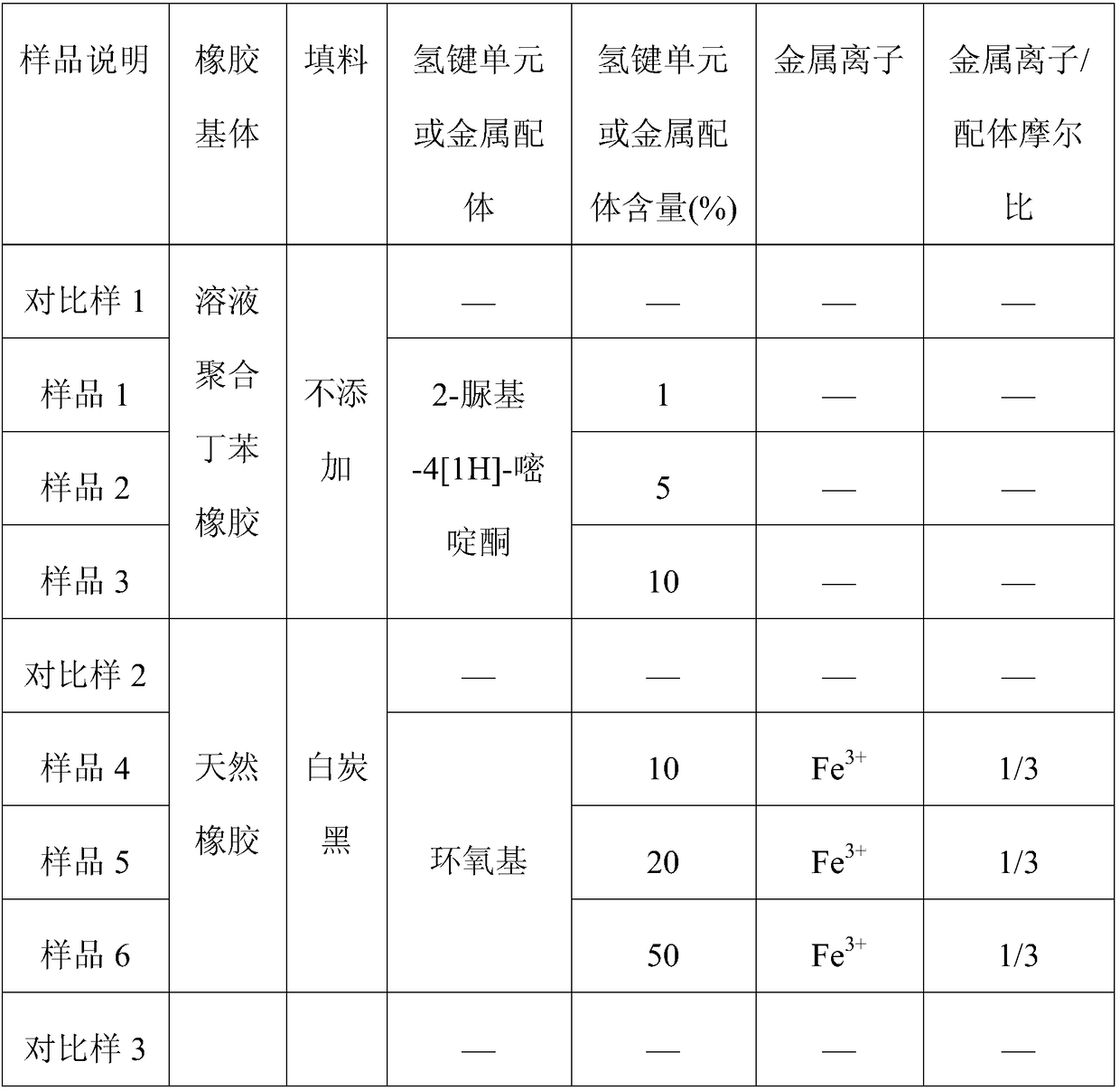 A kind of high damping rubber material and preparation method thereof