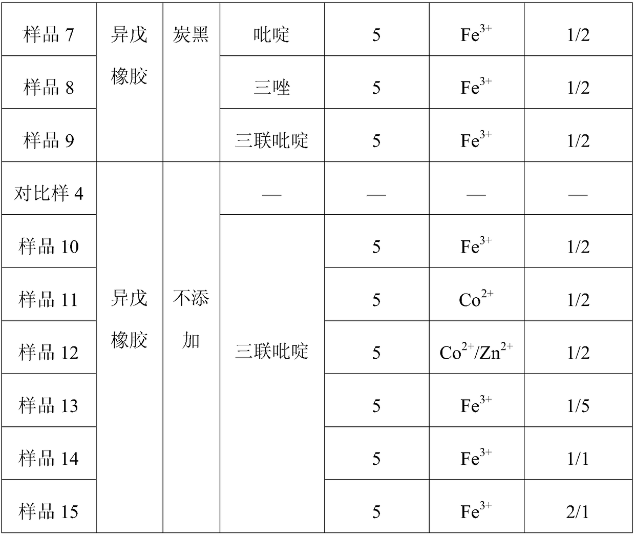 A kind of high damping rubber material and preparation method thereof