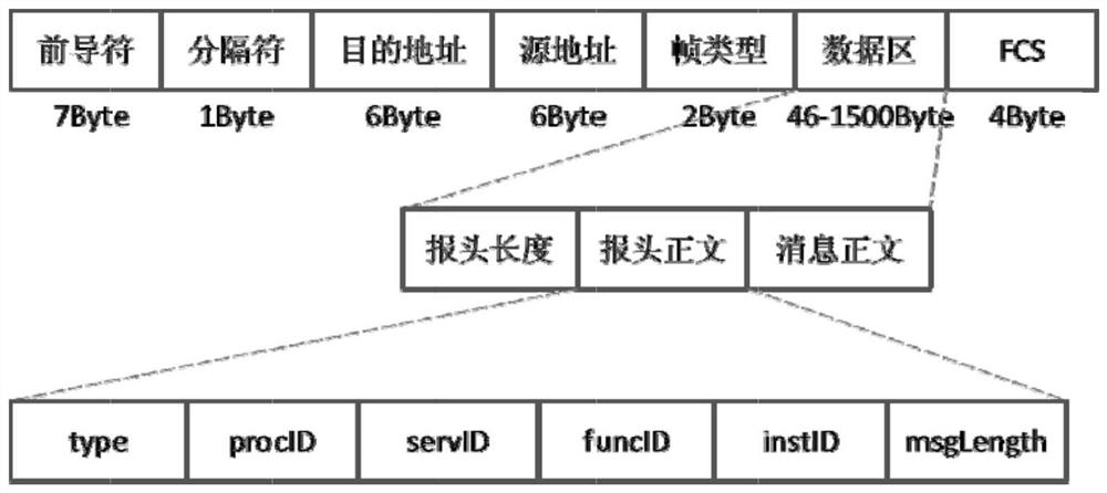 Integrated UAV Control System Based on Software Bus