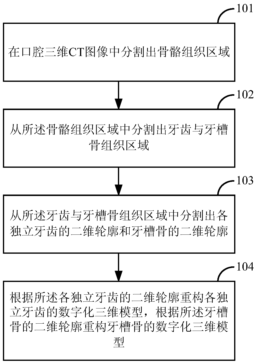 Teeth and alveolar bone segmentation and reconstruction method and device