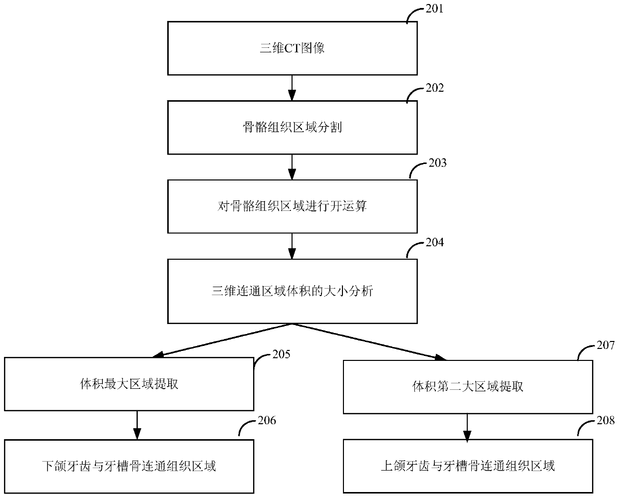 Teeth and alveolar bone segmentation and reconstruction method and device