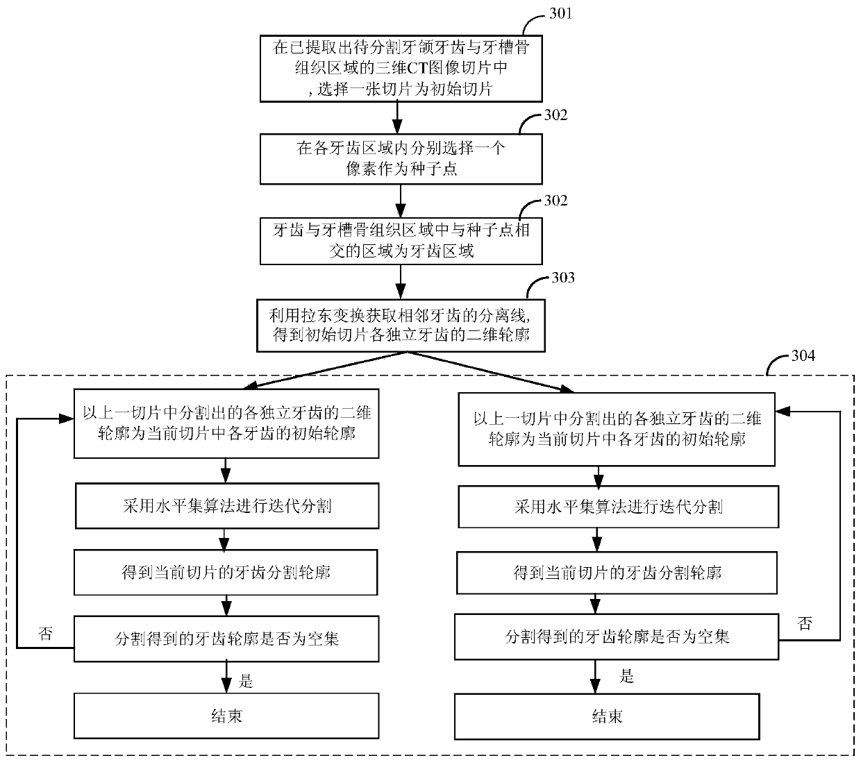 Teeth and alveolar bone segmentation and reconstruction method and device