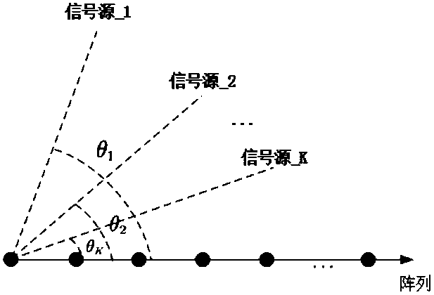 DOA estimation method based on DFT enhancement in large-scale array