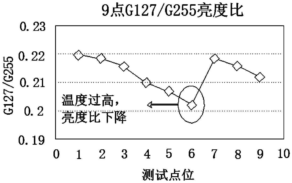 A display panel and a display device