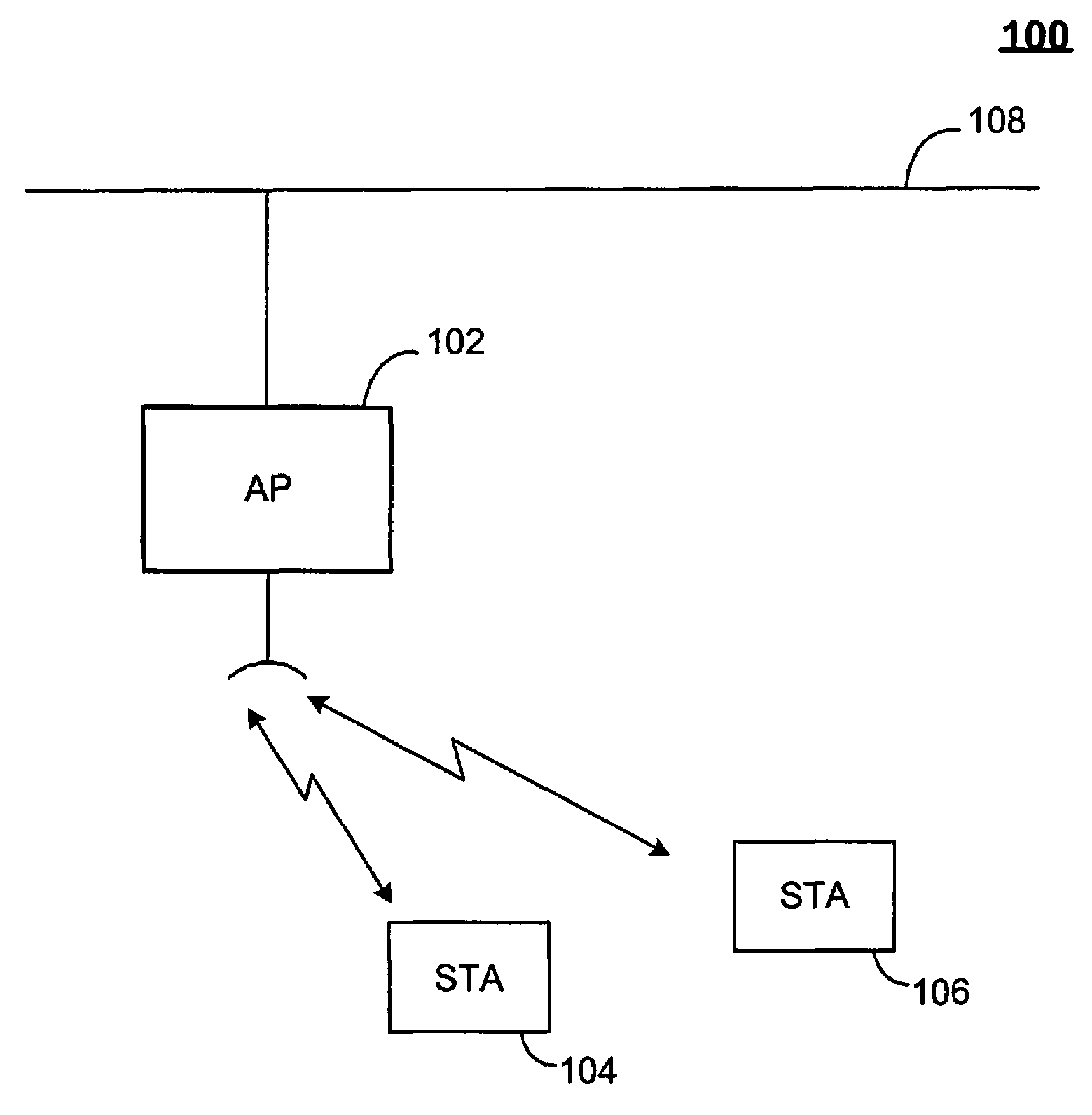 Capacity management for wireless local area networks