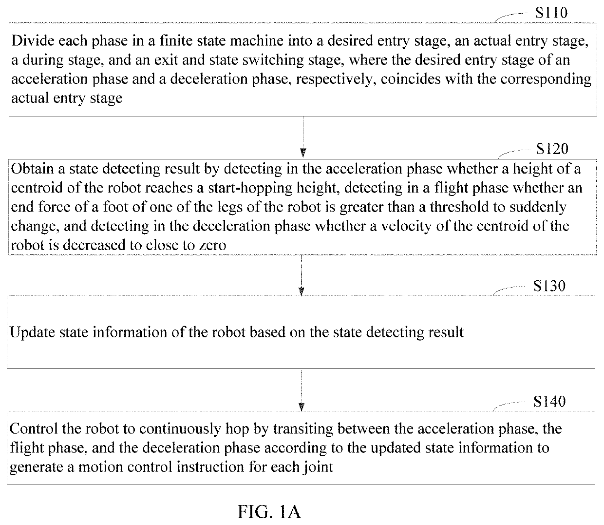 Legged robot continuous hopping control method and legged robot and computer readable storage medium using the same