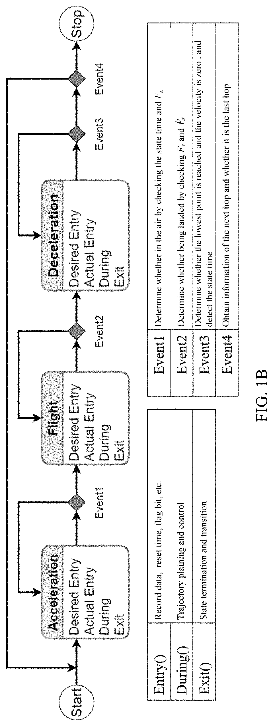 Legged robot continuous hopping control method and legged robot and computer readable storage medium using the same