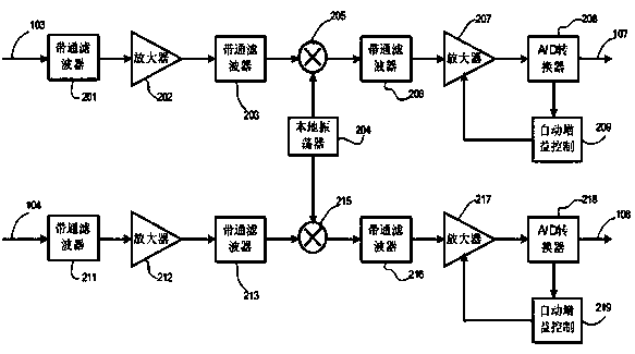 Double-antenna A-GNSS receiving machine system