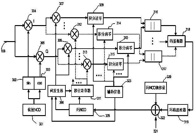 Double-antenna A-GNSS receiving machine system