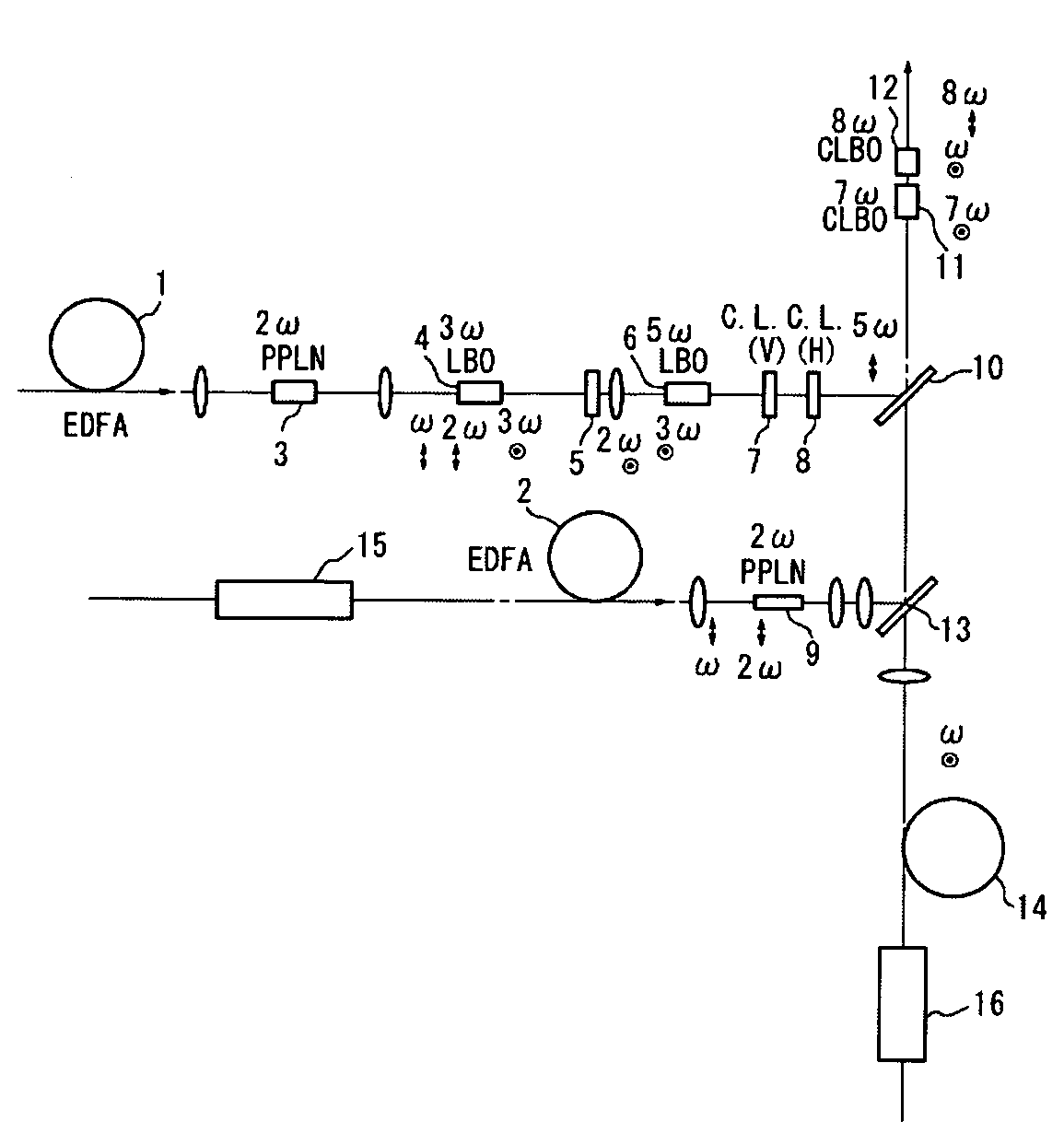 Wavelength converting optical system, laser light source, exposure apparatus, device for inspecting object of inspection, and polymer crystal working apparatus