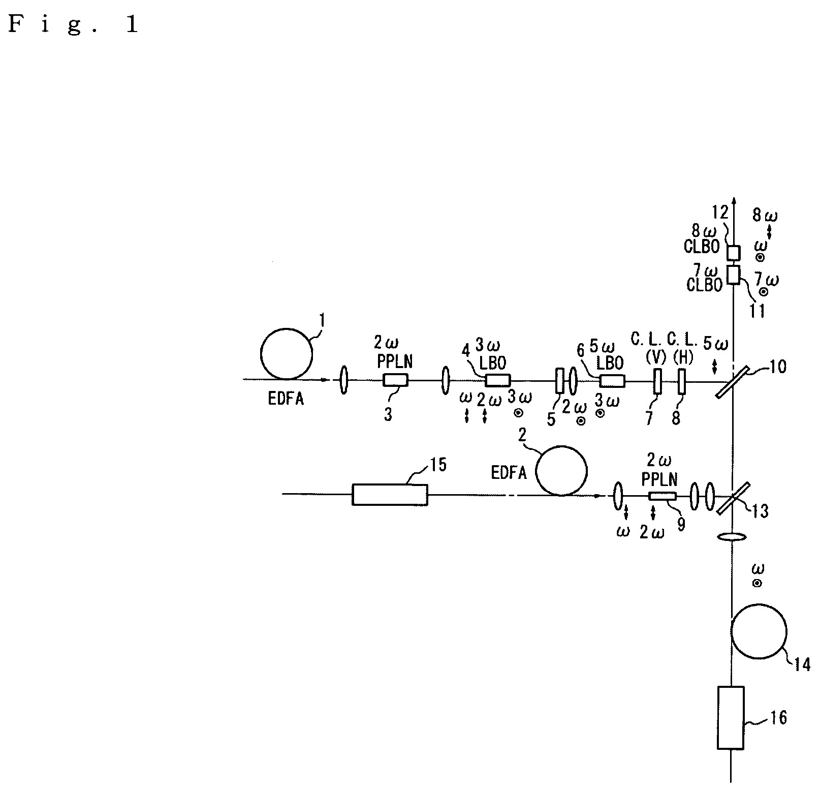 Wavelength converting optical system, laser light source, exposure apparatus, device for inspecting object of inspection, and polymer crystal working apparatus