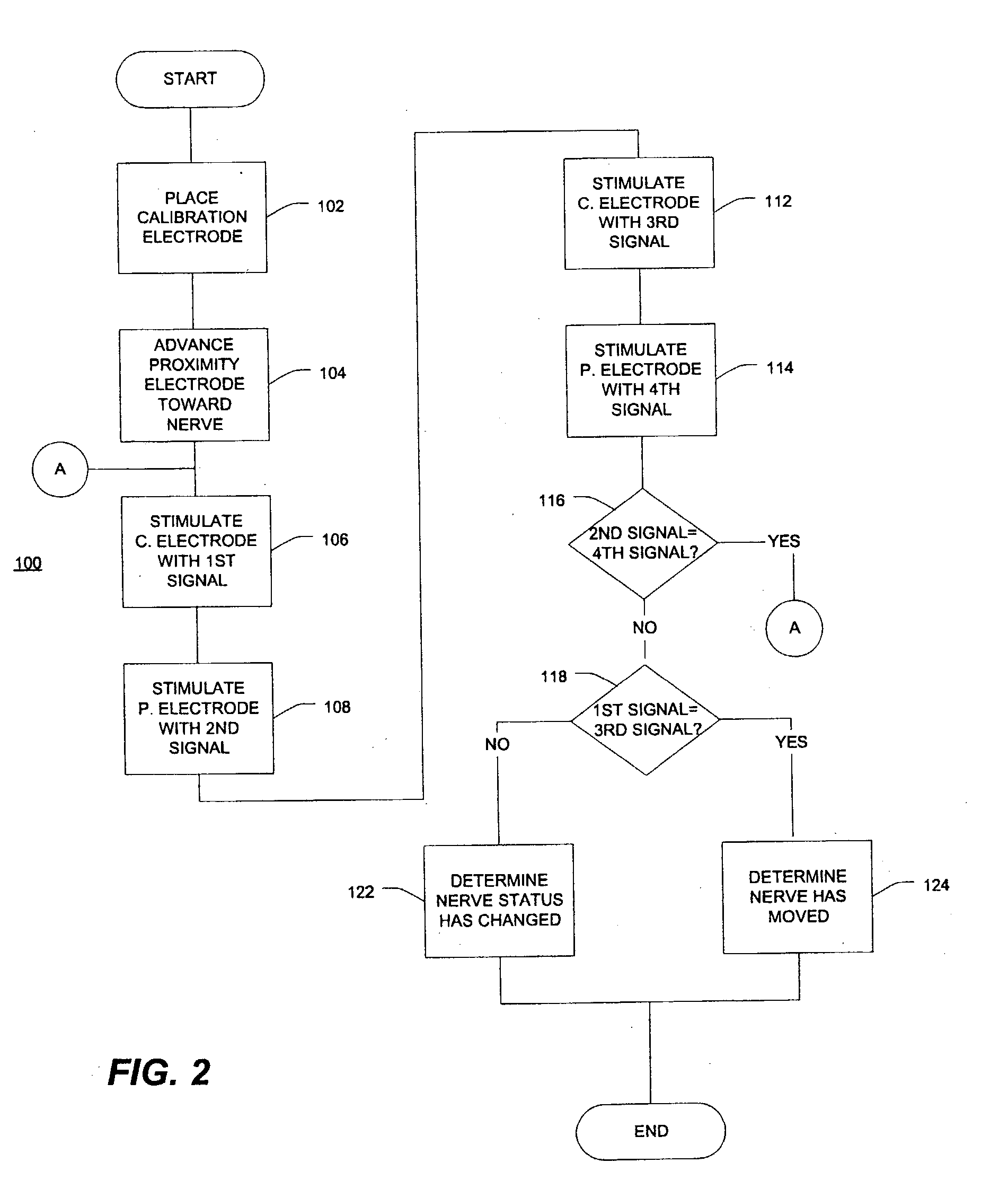 Relative nerve movement and status detection system and method