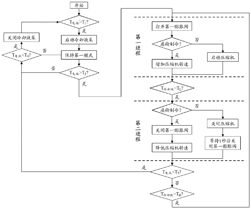 A control method of a vehicle battery cooling system