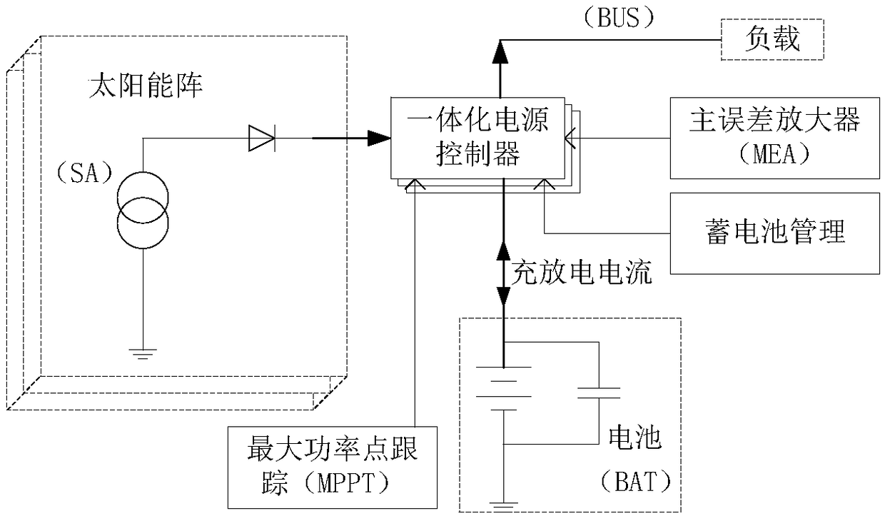 High-power-density high-pulse load power supply platform