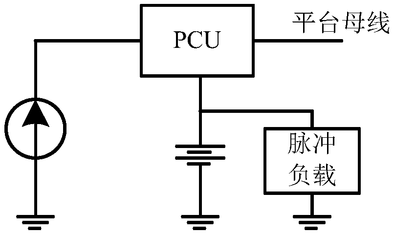 High-power-density high-pulse load power supply platform