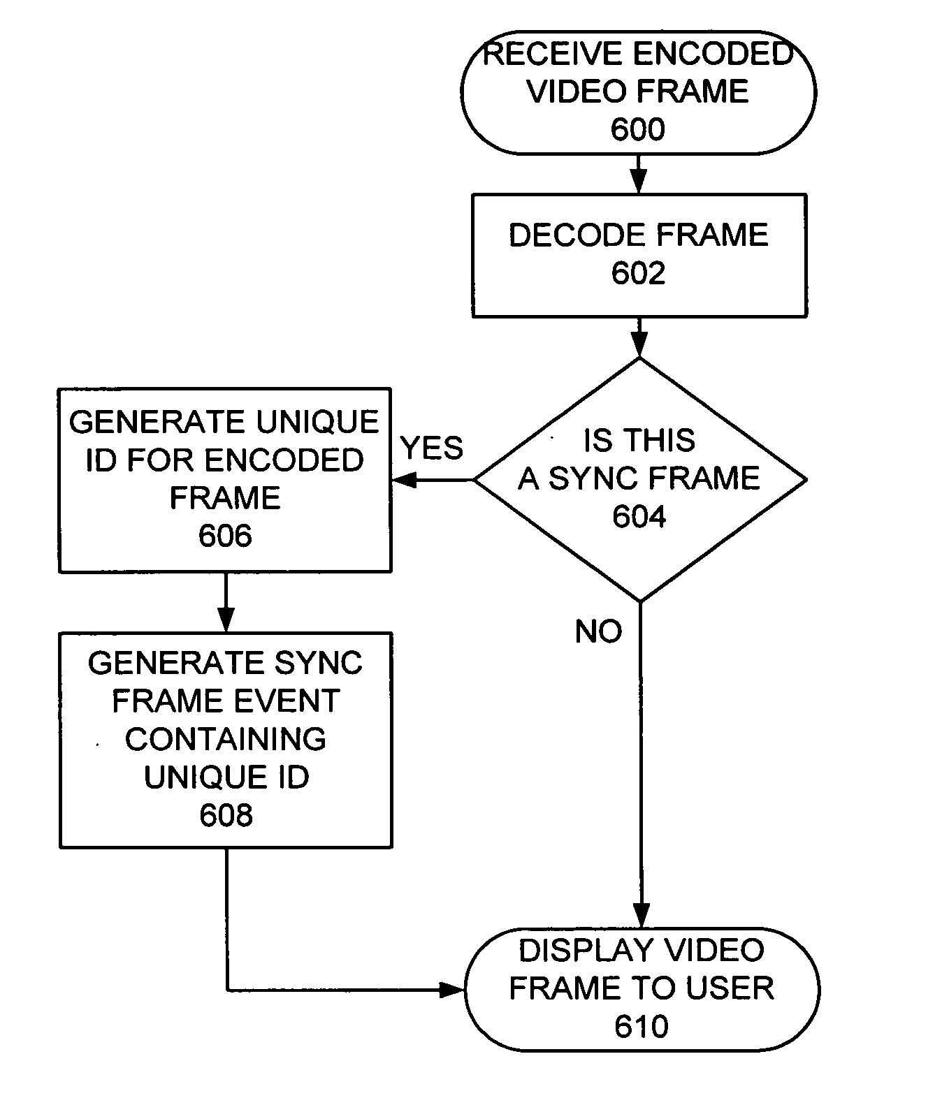 Method, apparatus and computer program product for synchronizing separate compressed video and text streams to provide closed captioning and instant messaging integration with video conferencing