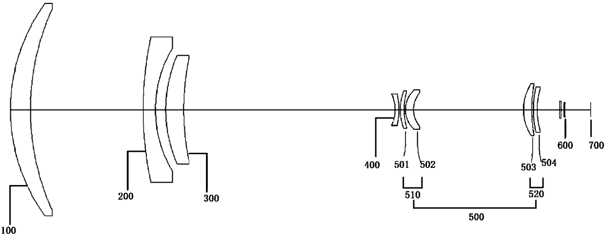 Infrared continuous zooming optical system with large relative aperture and high zoom ratio