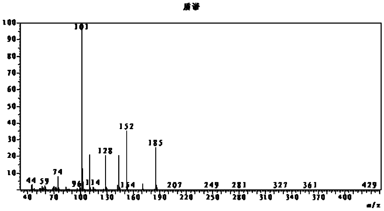 Preparation method of cationic blue dye