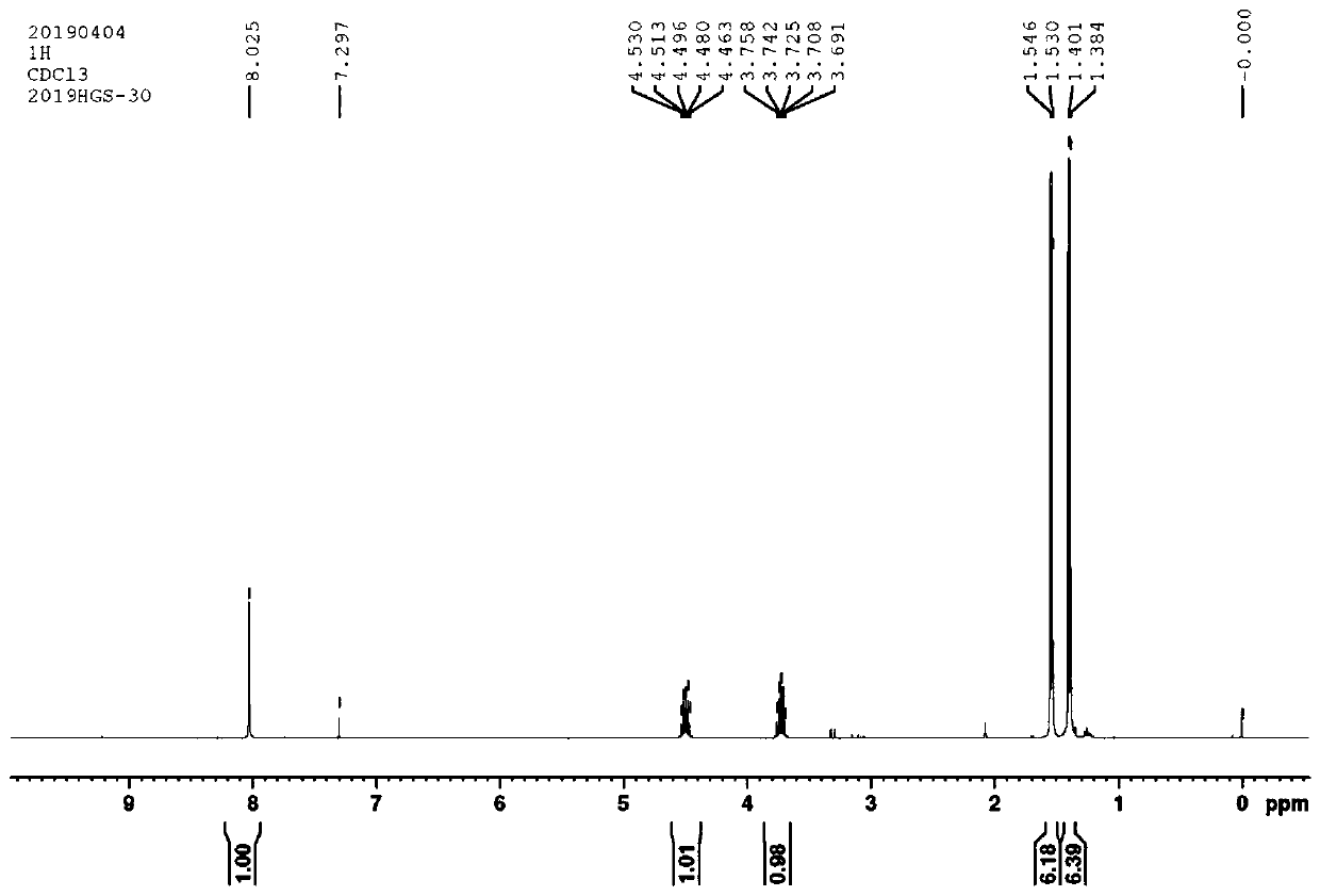 Preparation method of cationic blue dye