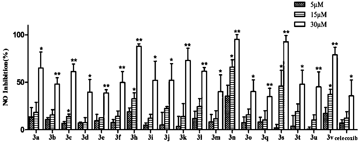 Application of thiazolopyranone analogues in preparation of anti-inflammatory medicines