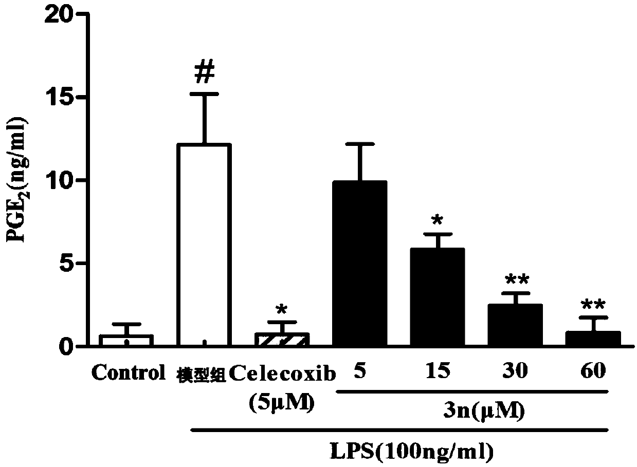 Application of thiazolopyranone analogues in preparation of anti-inflammatory medicines