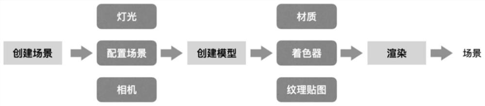 PLC configuration virtual simulation experiment system based on WebGL