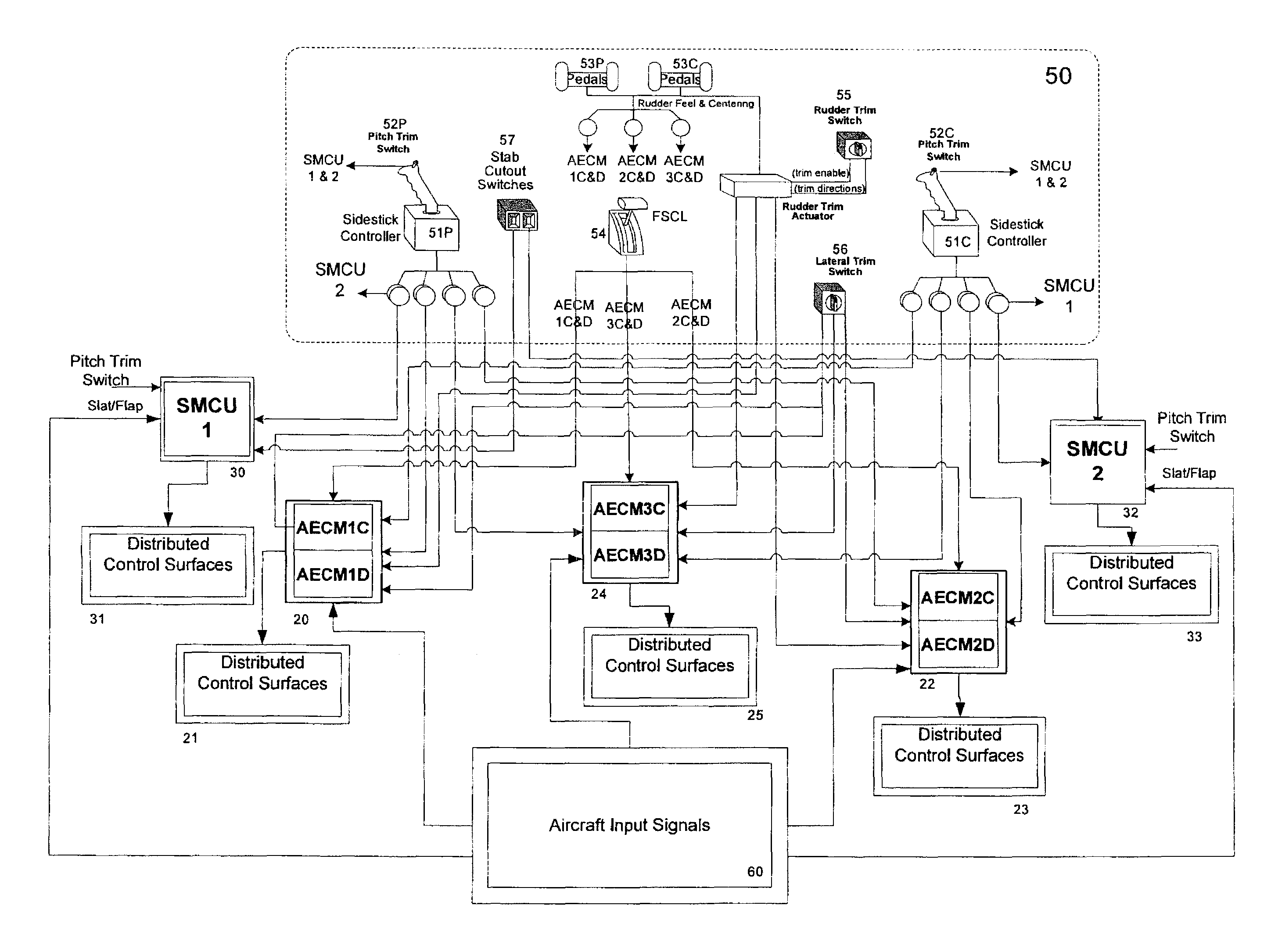 Multi-axis serially redundant, single channel, multi-path fly-by-wire flight control system