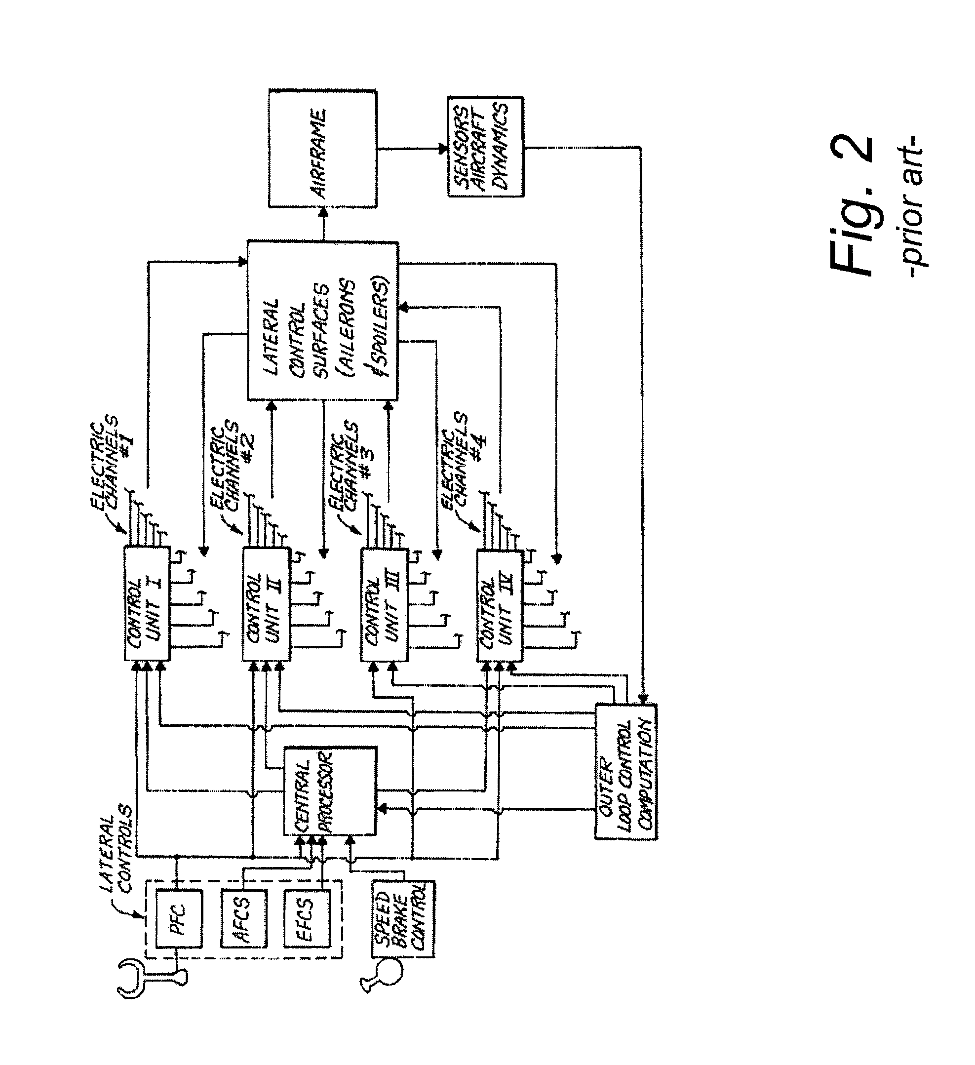 Multi-axis serially redundant, single channel, multi-path fly-by-wire flight control system