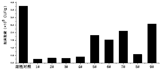 Anti-infective, safe and efficient hemostatic aerogel and preparation method thereof