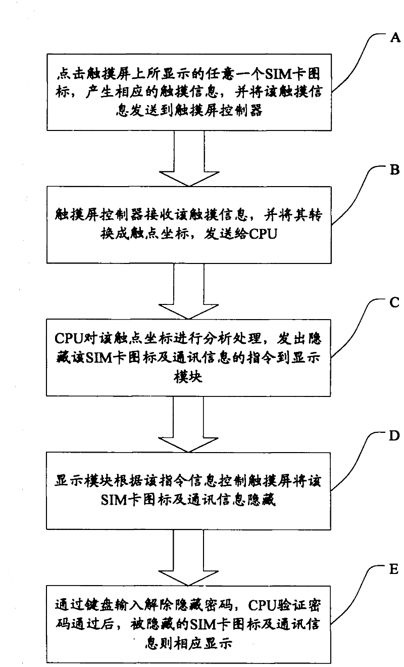 System and method for realizing single-card hiding in dual-card dual-standby mobile phone