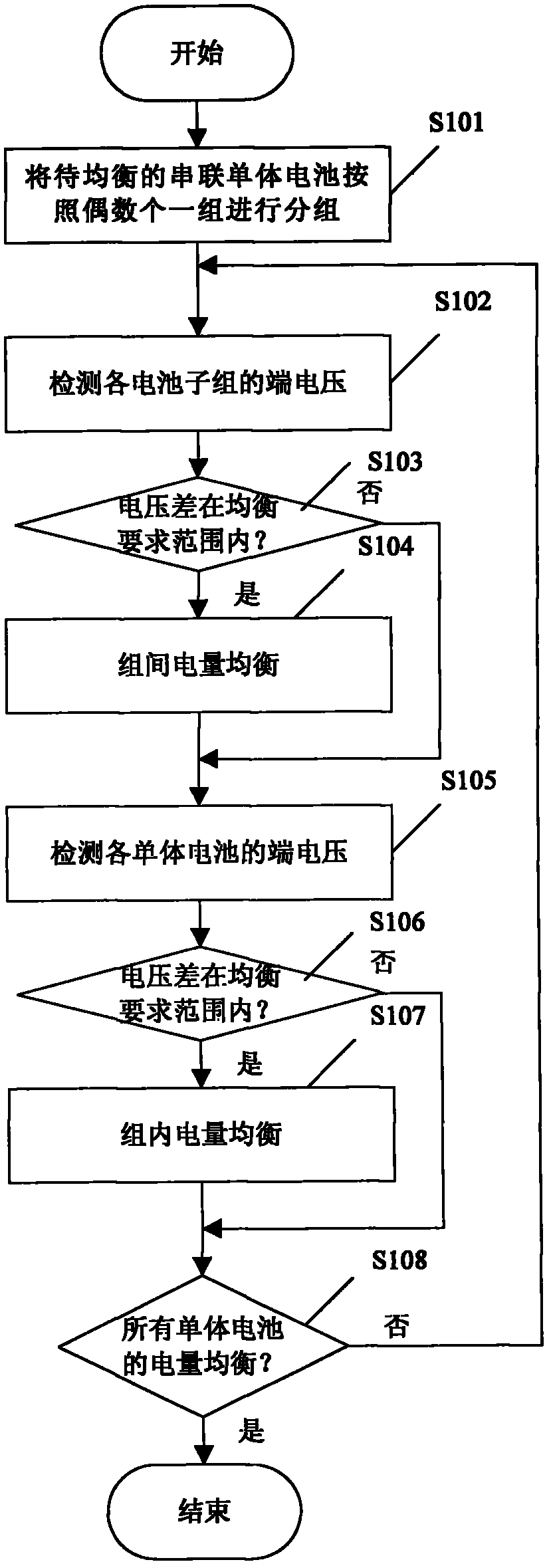 Method for equalizing electric quantity of batteries and equalizer