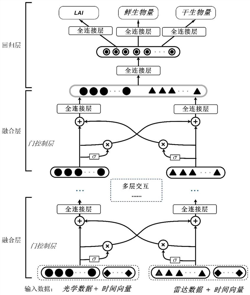 Corn growth parameter active and passive remote sensing inversion method based on data augmentation and deep learning