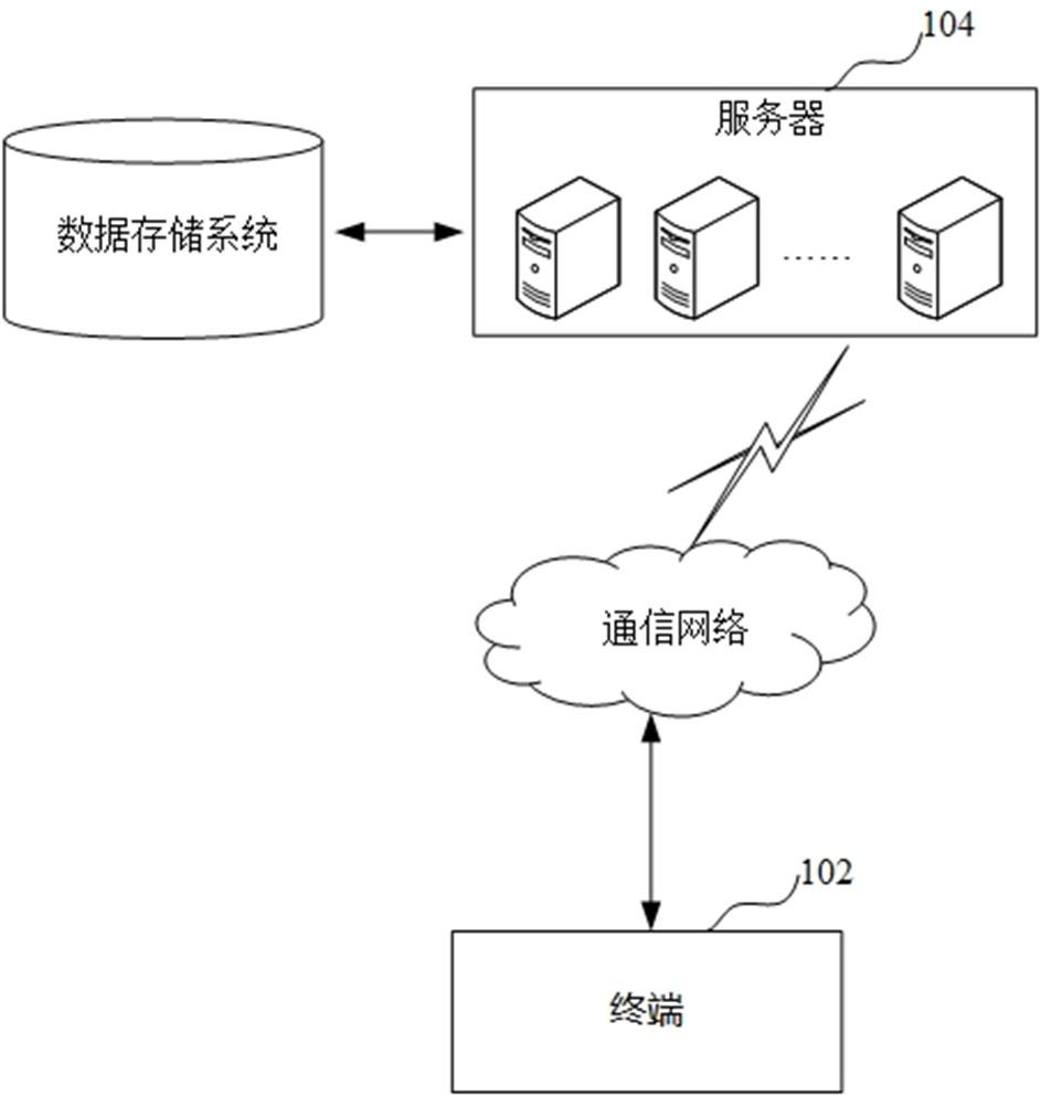 Image recognition method and device, computer equipment and storage medium