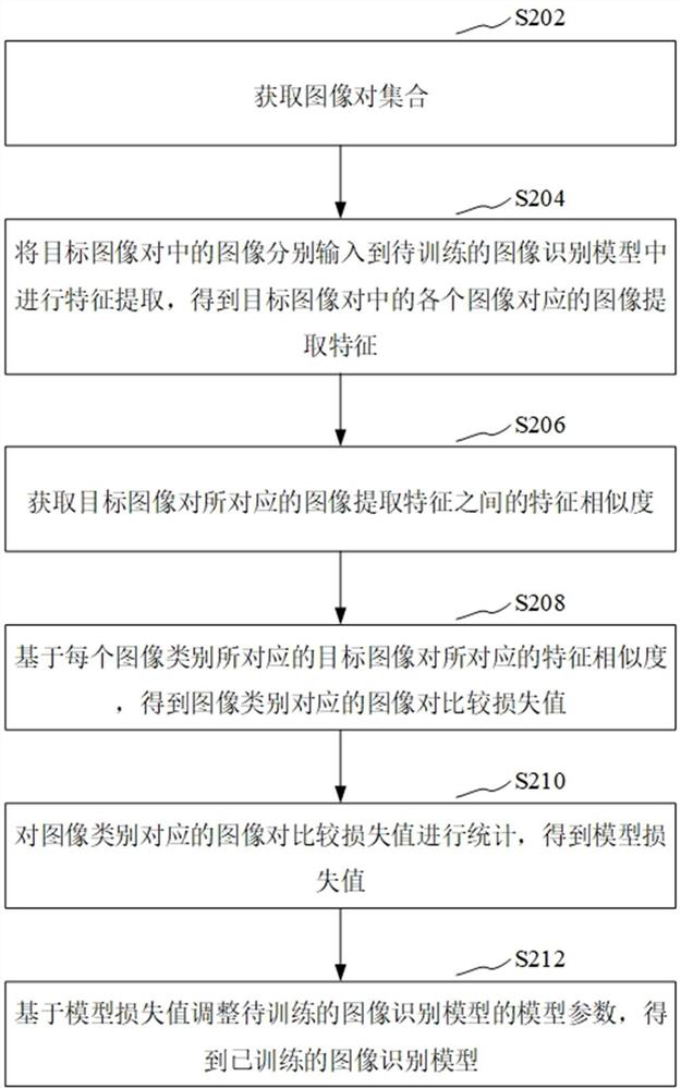 Image recognition method and device, computer equipment and storage medium