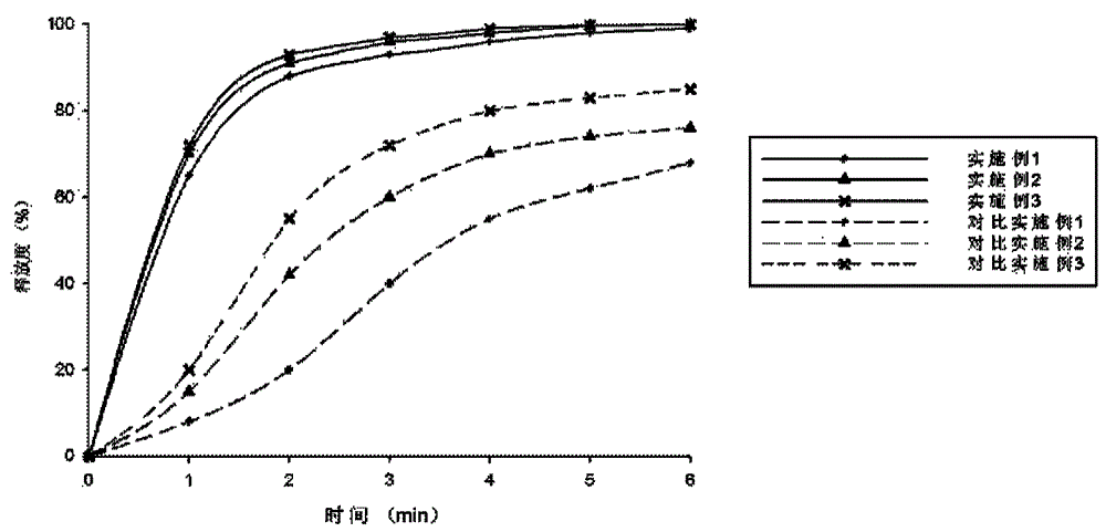 Premixed auxiliary material for preparing orally disintegrating tablet through direct compression