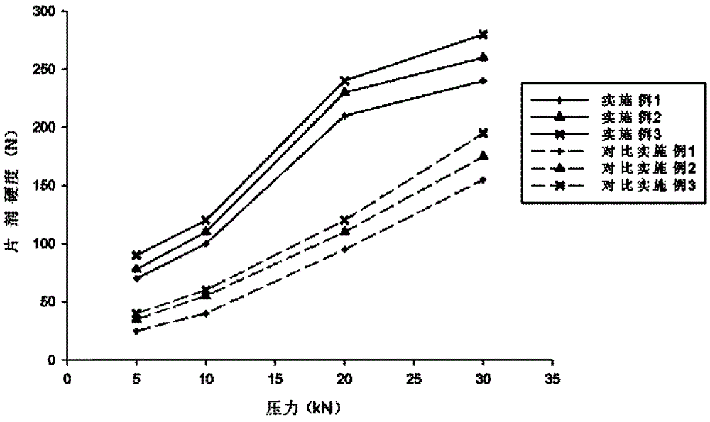 Premixed auxiliary material for preparing orally disintegrating tablet through direct compression