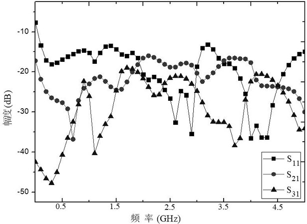 Multi-port broadband cancellation type sensor based on composite right/left hand transmission line