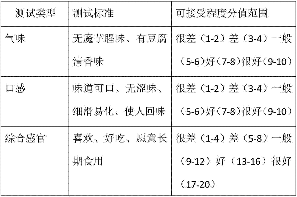 Processing method of konjak tofu