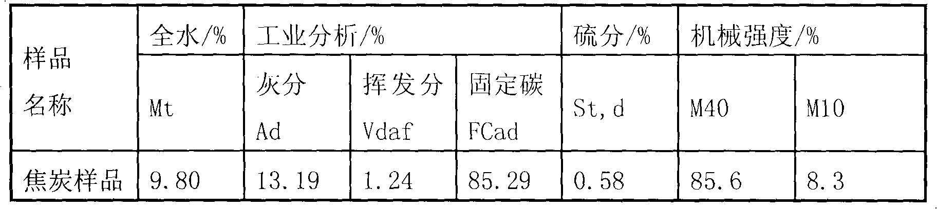 Enhanced environment-friendly type water-quenched coke strength reinforcing agent