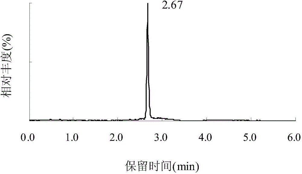 Method for determining sesamol in essences and flavors through liquid chromatography-tandem mass spectrometry