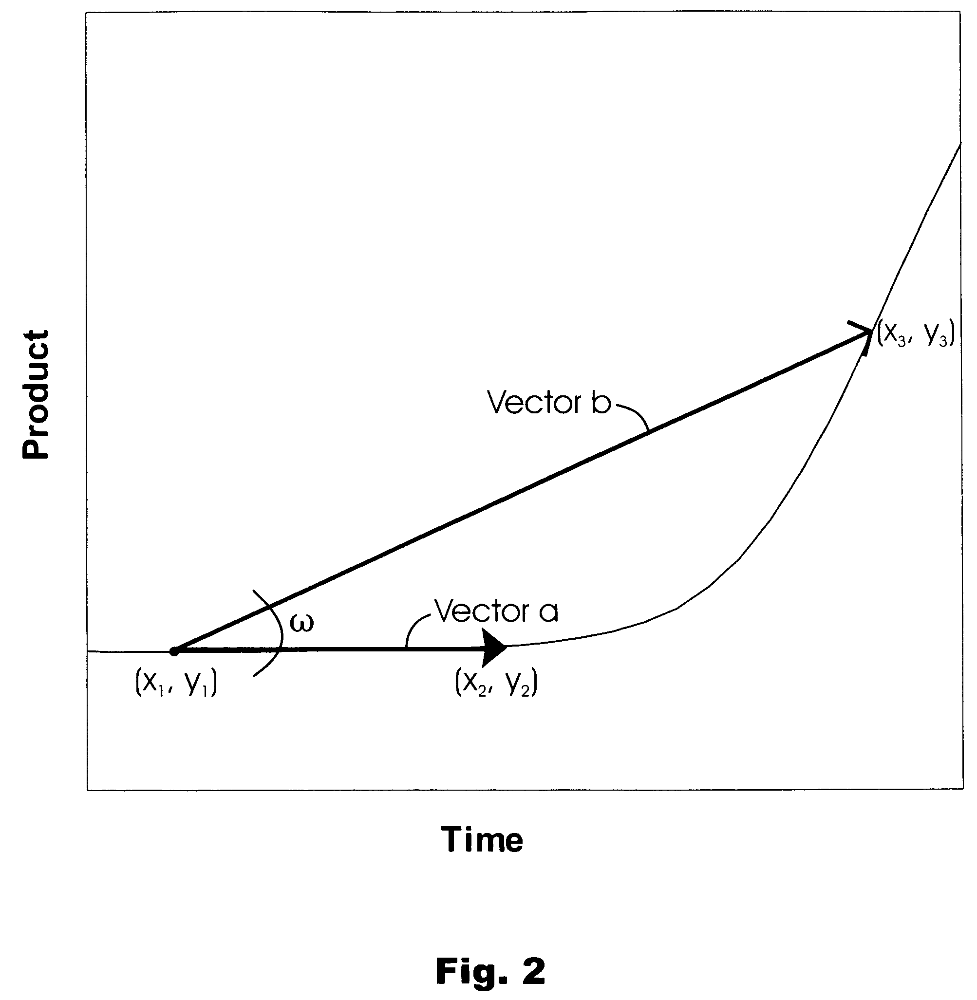 Method and algorithm for quantifying polynucleotides