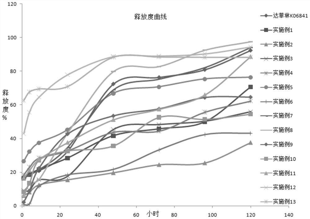 Drug sustained-release composition and preparation method