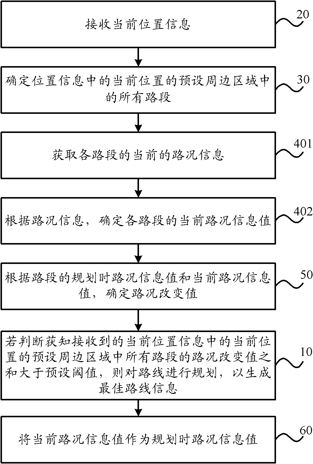 Route planning method and device for real-time traffic