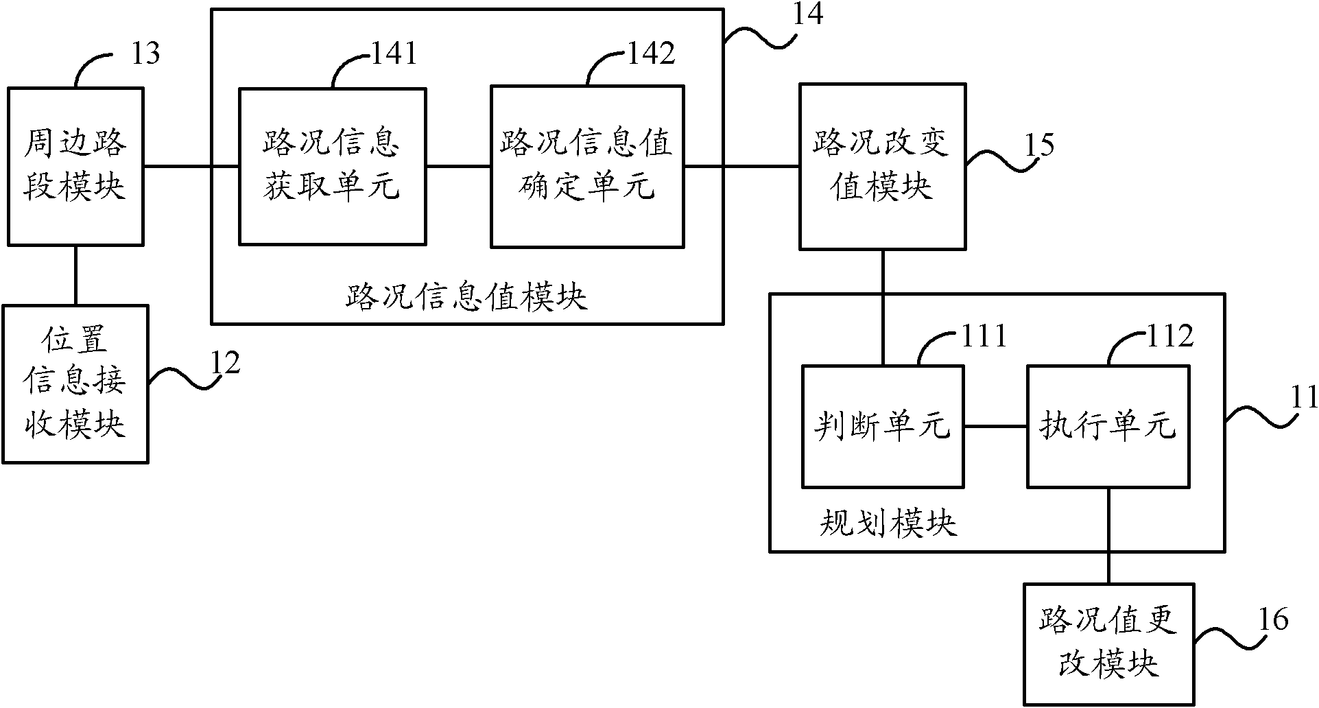 Route planning method and device for real-time traffic