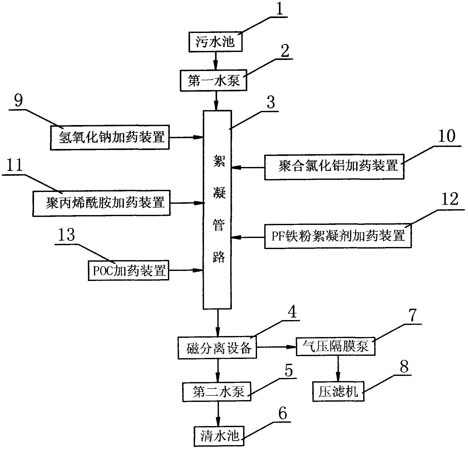 Paint wastewater treatment system