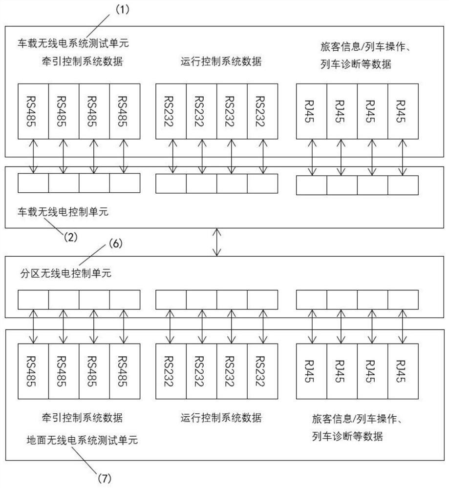 Multi-port network test platform and method for rail transit millimeter wave train-ground wireless communication system