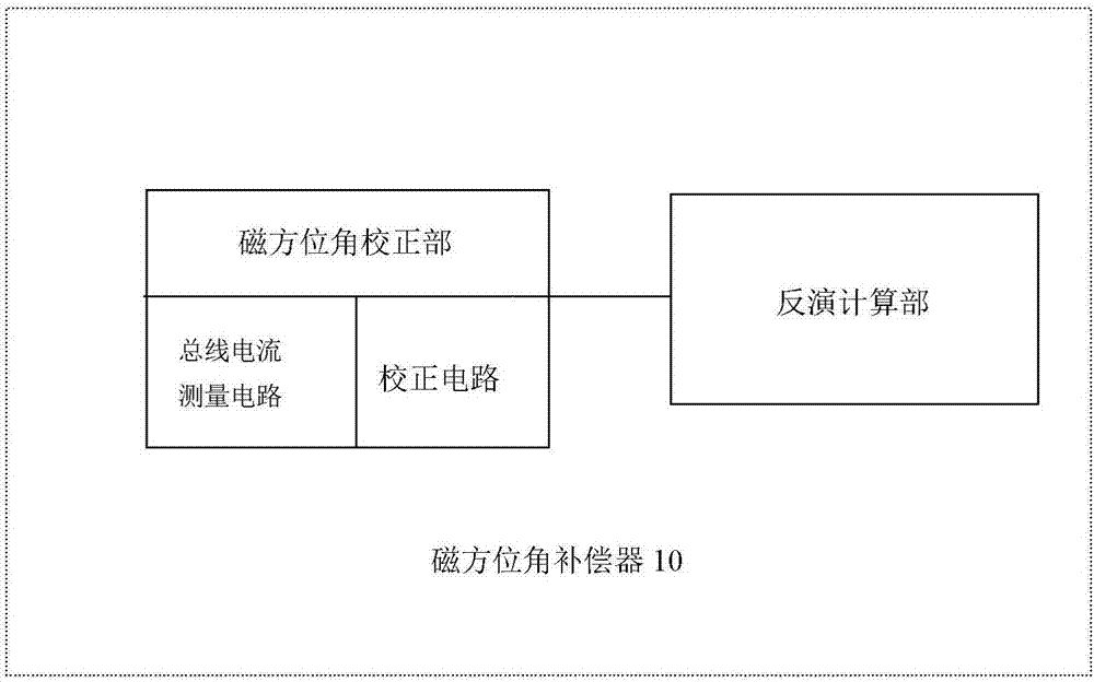 Well drilling orientating sensor