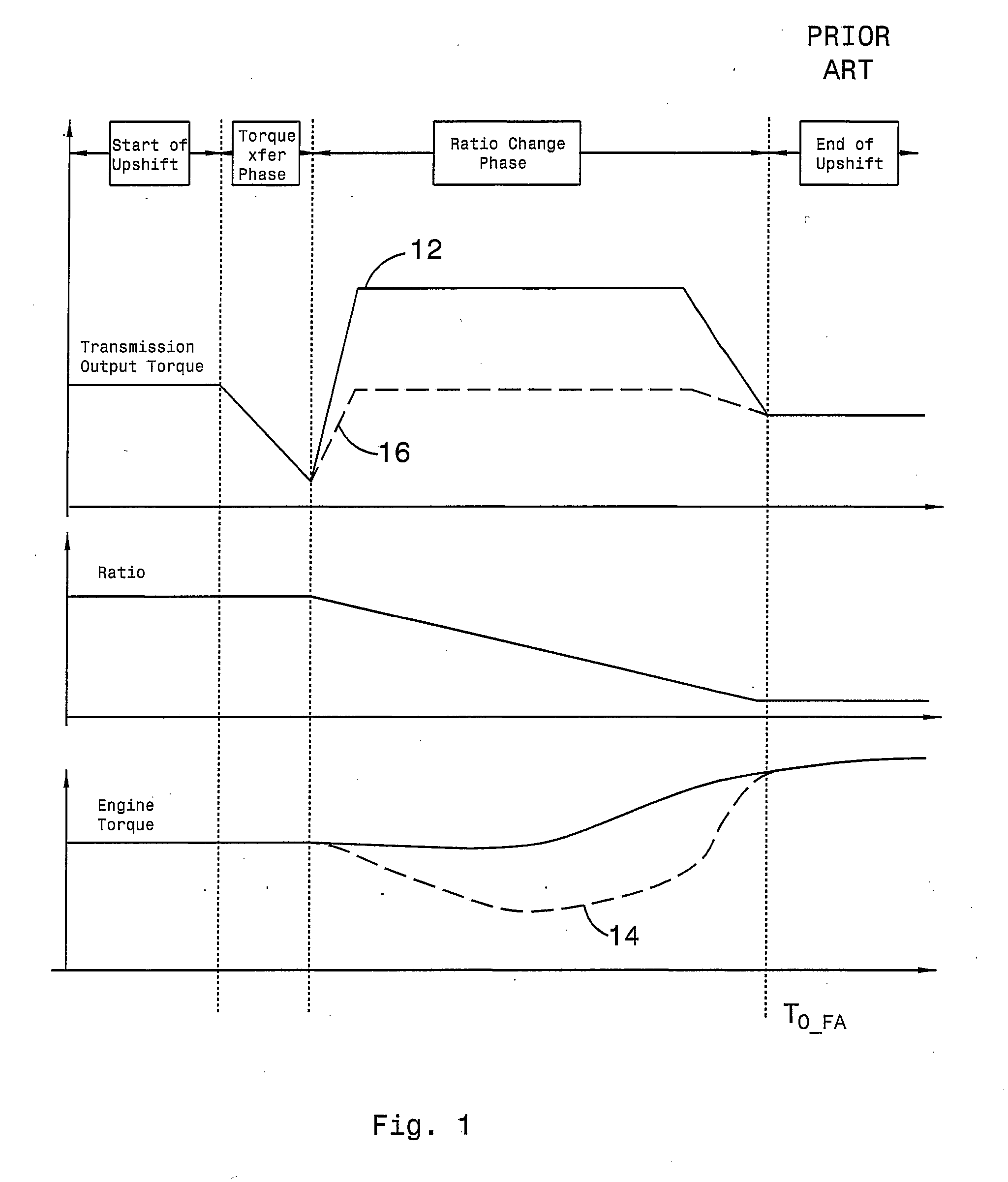 Ouput Torque Modulation Control of a Transmission in a Hybrid Electric Vehicle